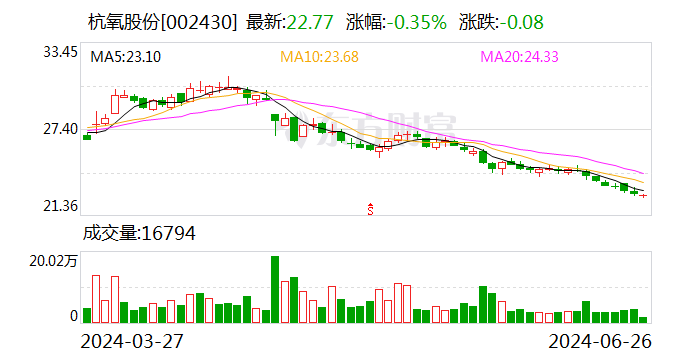 杭氧股份聯(lián)手資本，在大連設(shè)立新公司發(fā)力高端裝備制造